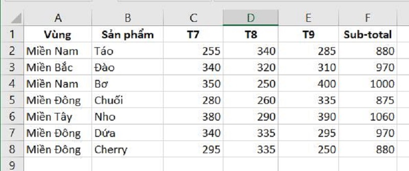 Chuẩn bị bảng dữ liệu trước khi lọc