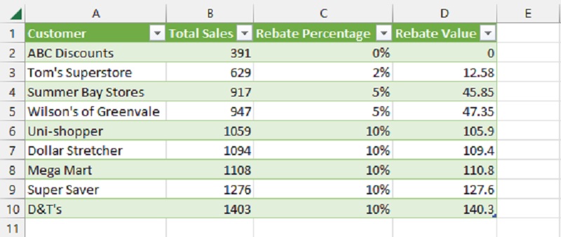nhân 2 cột trong Excel bằng Power Query 